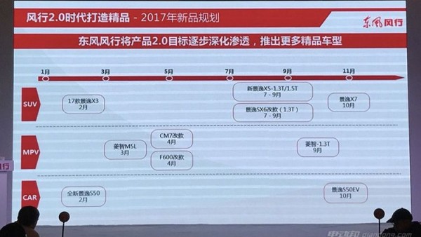 全新景逸S50EV纯电动版将于今年10月将推出