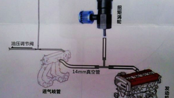 扭矩是什么，扭矩和汽车的什么有关
