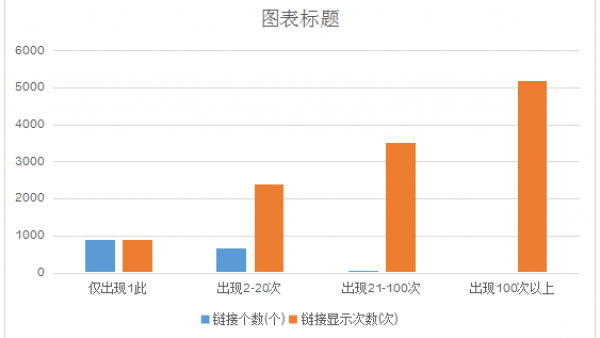 优信“洗白”反被打脸：程序员深扒优信车源造假