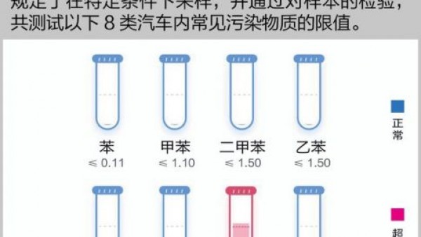 易车315发布业内首份车内空气质量报告 强化用户体验为安全保驾护航