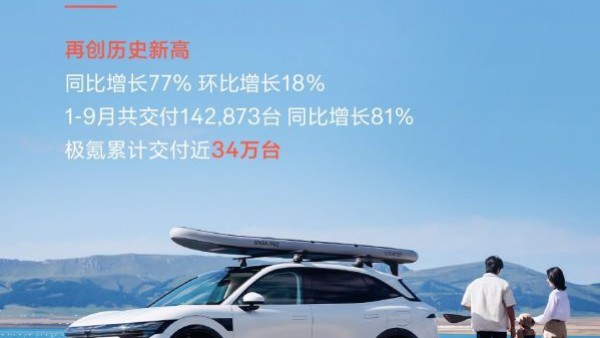 创历史新高！极氪9月交付21333台