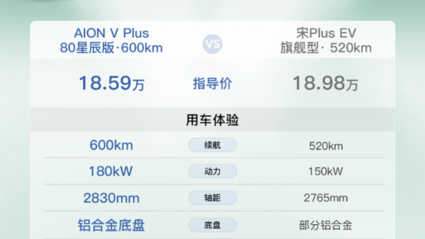 AION V Plus 0元开三年，自动泊车治愈停车焦虑