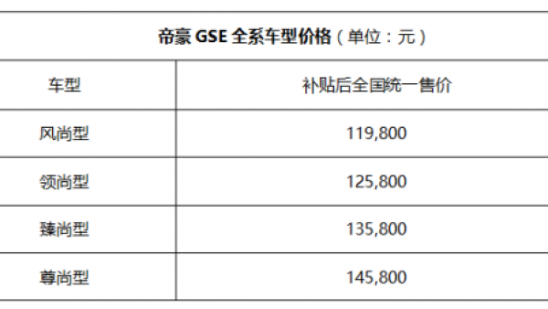 一分钟十台！吉利帝豪GSe遭遇疯抢