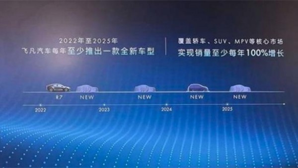 飞凡汽车：每年将至少推出一款全新车型