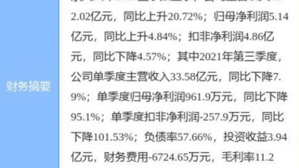 东风汽车：收到新能源汽车补贴2.48亿元