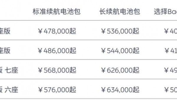 起售价上涨1万元 蔚来ES8/ES6/EC6调价