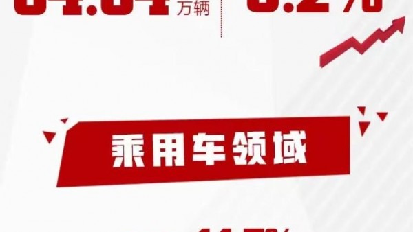 累计销量84.84万辆 东风一季度销量出炉