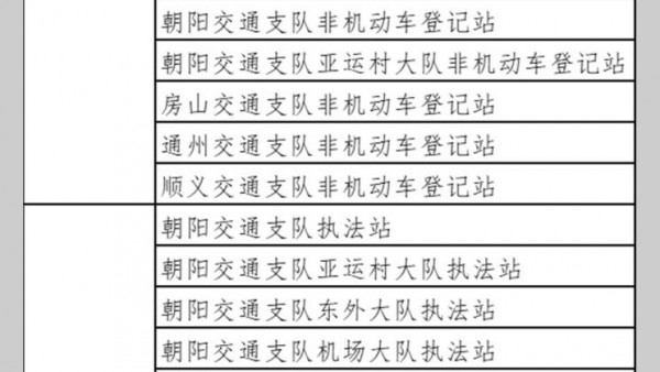 北京部分执法/车管窗口9日起暂停办公