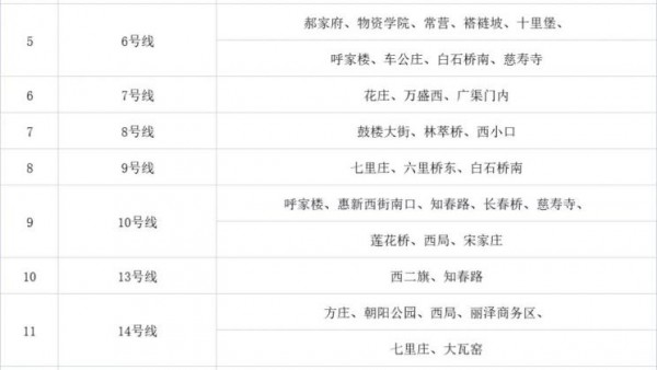 北京公交地铁部分线路17日起查验健康码