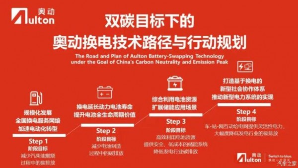 20秒换电服务多品牌 奥动双碳未来规划