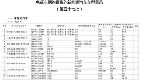 第57批免征车辆购置税新能源汽车目录
