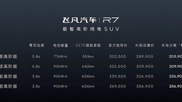 补贴后28.99万元起 飞凡R7正式上市