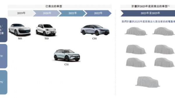 7款全新车型 零跑未来产品规划曝光