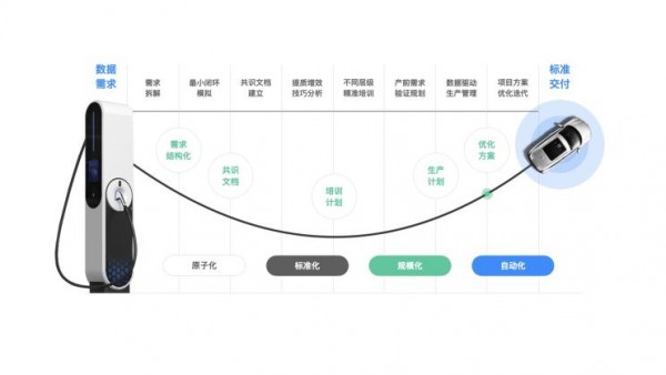 恺望数据获得千万级天使轮战略融资