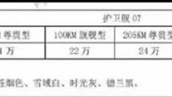 预售22万起 护卫舰07将于12月9日上市
