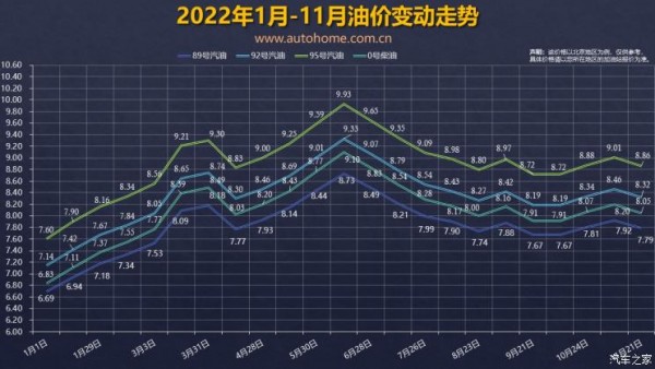 大降！油价调整窗口12月5日24时开启