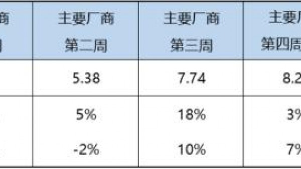 乘联会:12月狭义乘用车销量预计达220万