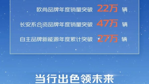 销售234.6万辆 长安汽车公布2022年销量