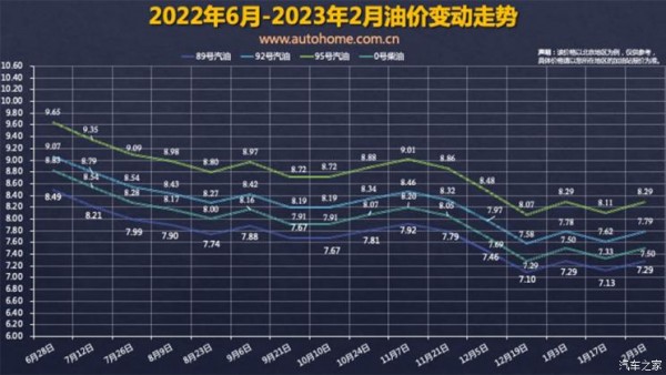 预计下调 油价调整窗口2月17日24时开启