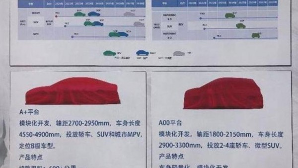进来打个分！一汽宝雅首款车型长这样？