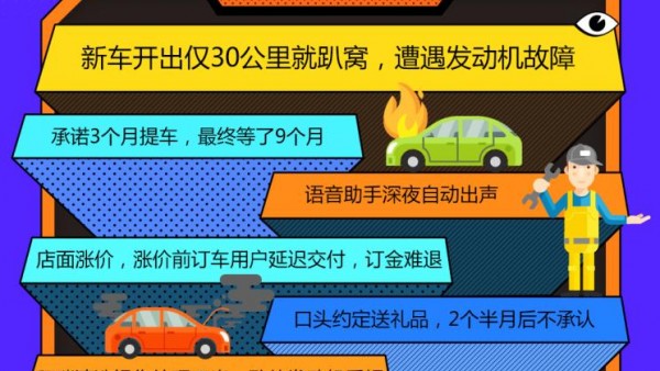 售前售后有哪些坑？2022年度投诉报告