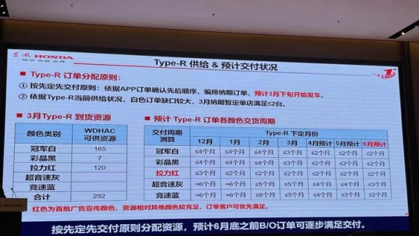 等的不算久？思域TYPE R交付时间曝光！