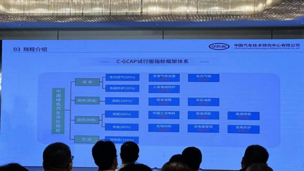 绿色+智能 中汽中心汽车测评新规程发布