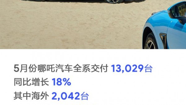 13029台 哪吒汽车5月交付数据出炉！