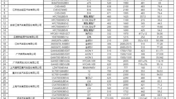 智己LS6/极石01等 68批免征购置税目录