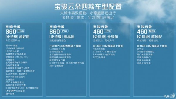 8月10日正式上市 宝骏云朵配置曝光