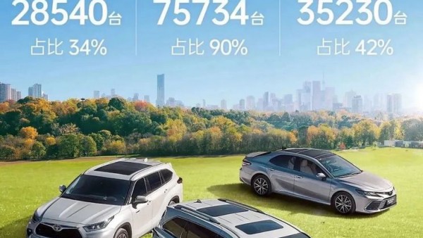 共84151台 广汽丰田公布10月销量数据