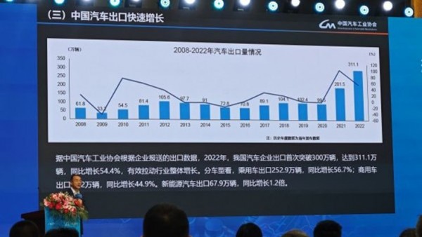 今年汽车销量近3000万辆 出口贡献大