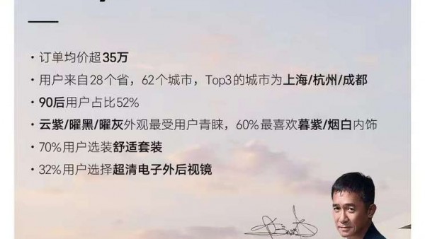 阿维塔12上市72小时累计大定11128台
