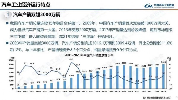 理性看待中国成全球最大汽车出口国