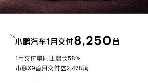 同比增长58% 小鹏1月交付新车8250台