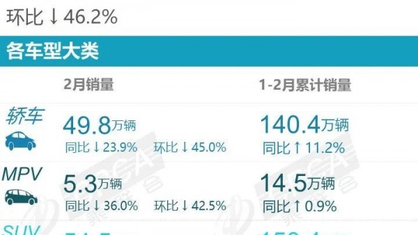 乘联会发布2024年2月零售销量排名快报