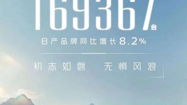 同比增长8.2% 日产1-3月销量169367台