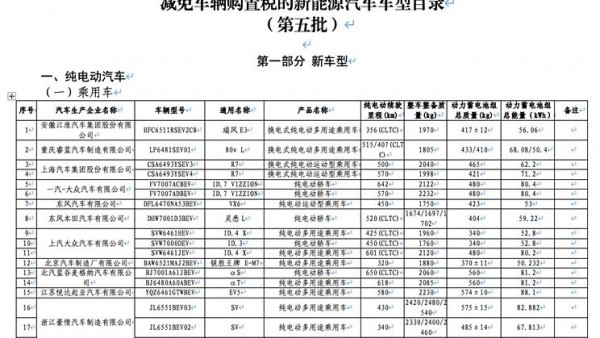 比亚迪秦L 工信部第五批减免购置税目录