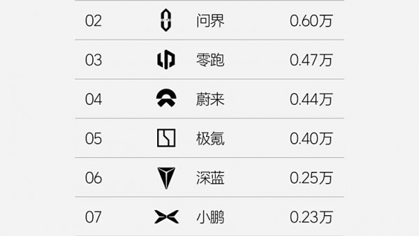 小米进前十了 理想发布第19周销量榜单