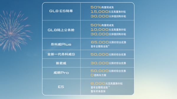 福利加码！别克推出50亿购车钜惠活动