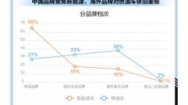 《2024年北京国际车展新车趋势洞察》