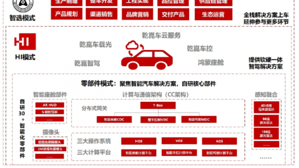 博世曾拒绝宁德合作：新能源每多卖出一辆，博世电喷就少卖一份