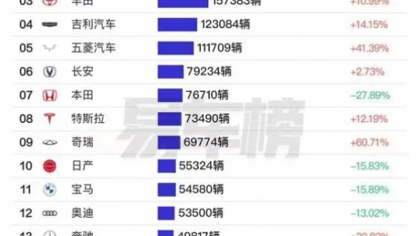 2024“超预期”：“中年危机”的合资品牌如何开启“逆行人生”