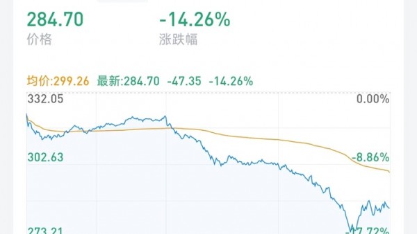 特斯拉单日市值蒸发超1500亿美元 网友：一晚上跌了一个小米