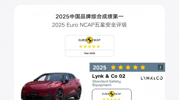 领克Z20 2025欧洲安全测评SUV得分第一