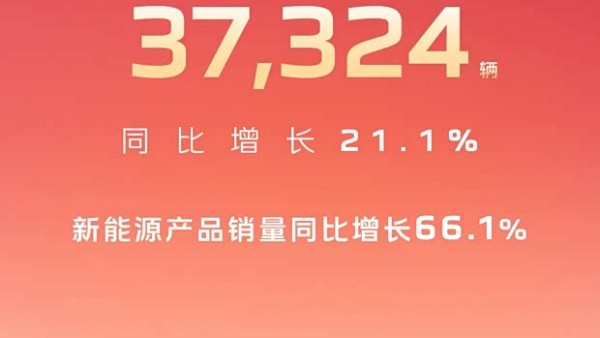 红旗7月销量37324辆 同比增长21.1% 新能源销量同比增长66.1%