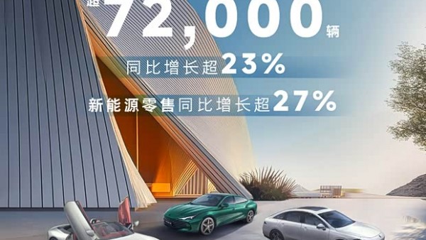 荣威&MG双品牌7月零售超72000辆！同比增长超23%！