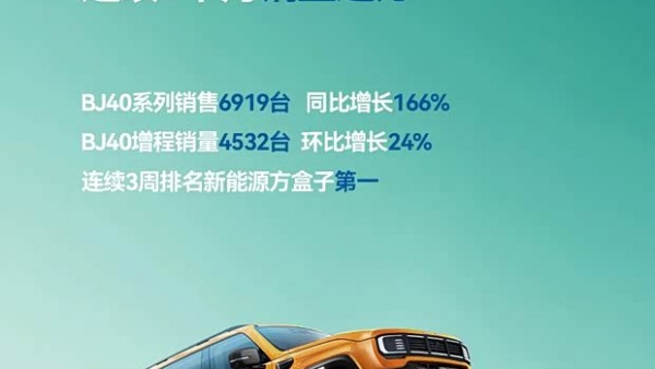 北京越野7月销量12714台！同比增长63%！