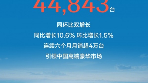 同环比双增长、连续6个月销量破4万台，极氪科技8月热销44,843台