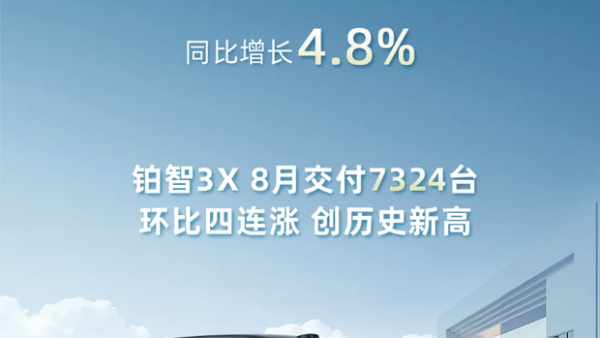 同比增长4.8%！广汽丰田8月销量66060台！
